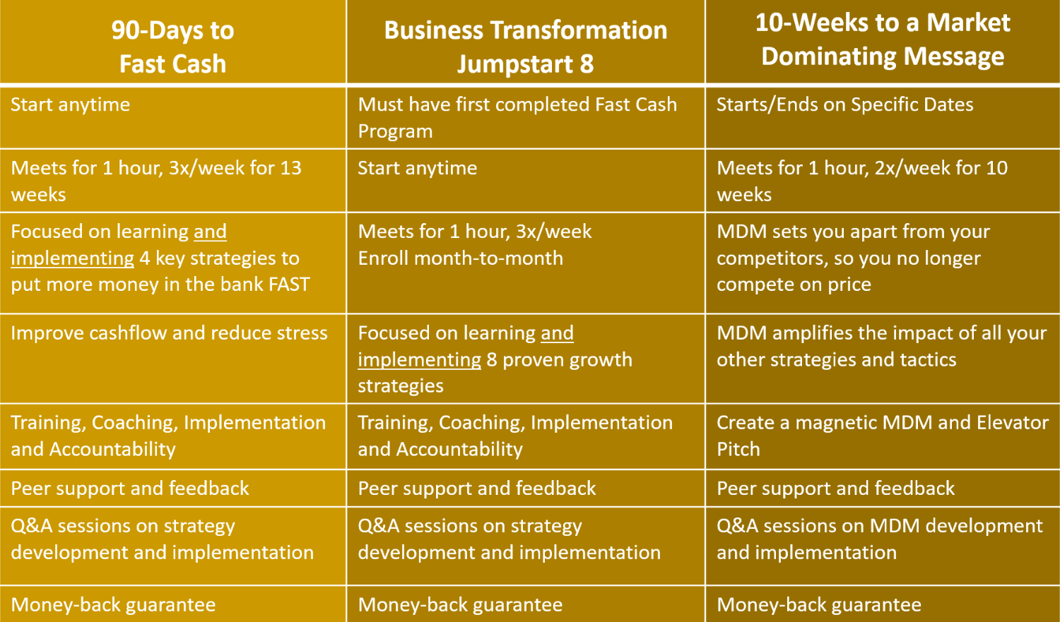 Group Coaching Program Outline